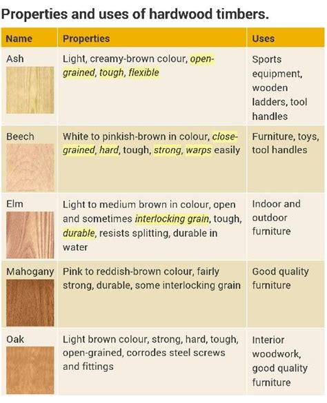 Properties and uses of Hardwood Timbers | Wooden ladder, Hardwood ...