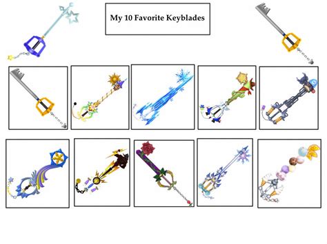 My 10 Favorite Keyblades by AnimationLover247 on DeviantArt