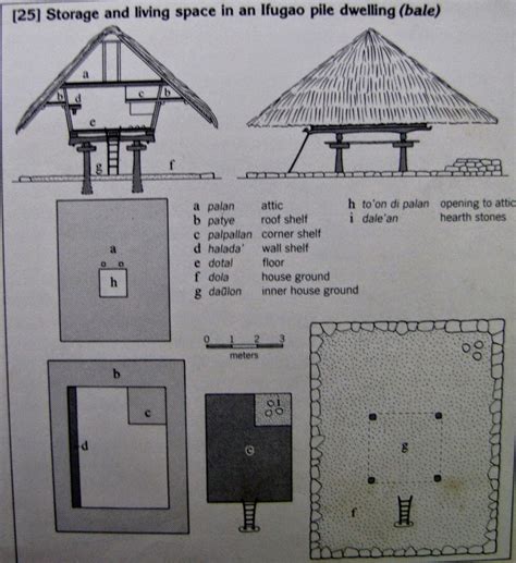 100 MILE HOUSE: Indigenous Houses Of The Philippines