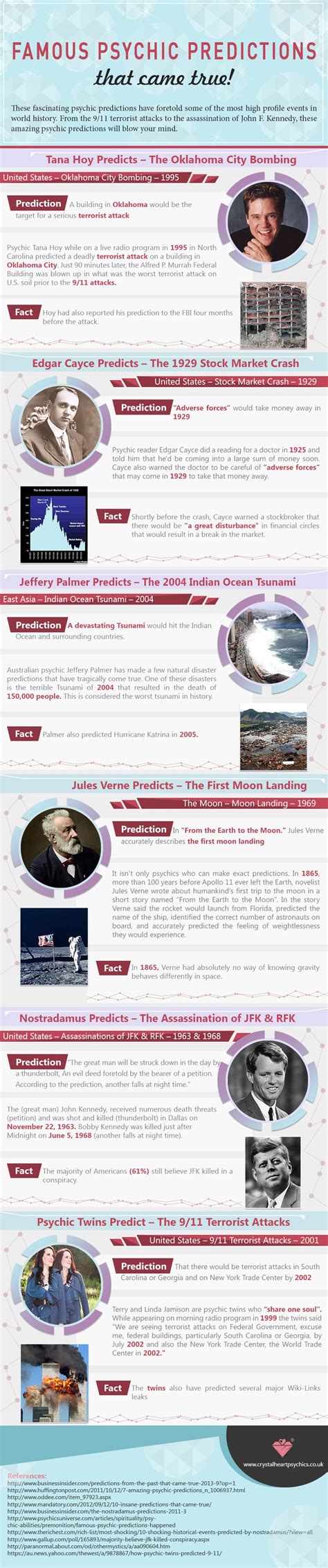 Famous Psychic Predictions That Came True! [Infographic]