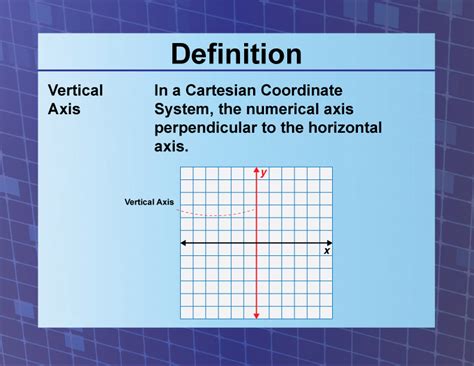 Definition--Coordinate Systems--Vertical Axis | Media4Math