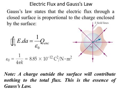 5. Gauss Law and it`s applications