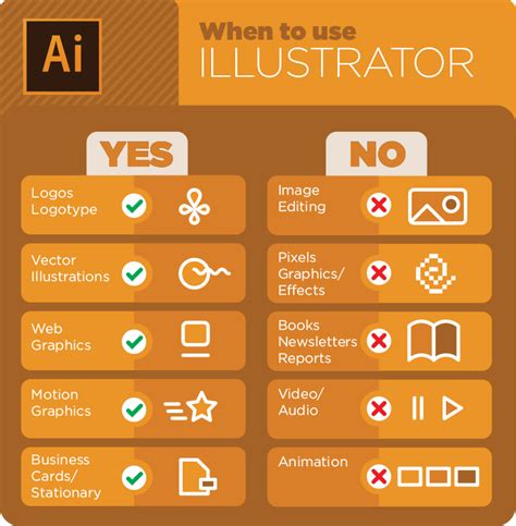 Jason Hoppe - Infographic Blog - Jason Hoppe Adobe Certified Expert & Adobe Certified Trainer