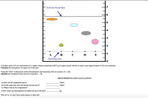 Solved -Solvent Front line 7 6 5 4 2 1 D E Spotting line 0 | Chegg.com