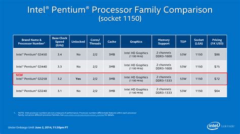 Intel unveils “Devil’s Canyon,” its first 4GHz CPU, plus a 20th ...