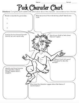 A Midsummer Night's Dream Characterization Activity, Worksheets | TPT