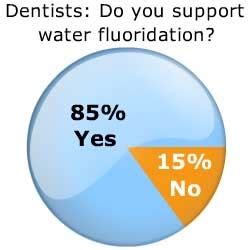 Fluoridated Water vs. "Mass Medication" - Dentists Speak Out - PR.com