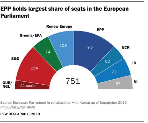 Views on political parties across Europe | Pew Research Center