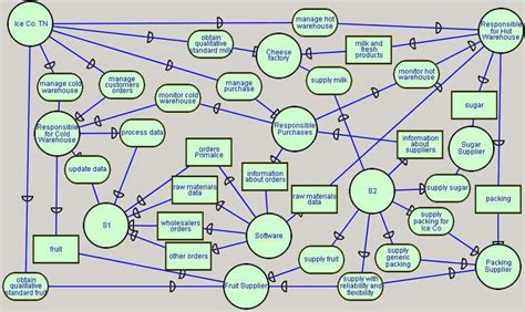 Actor diagram modeling the in-bound problem after the revising ...