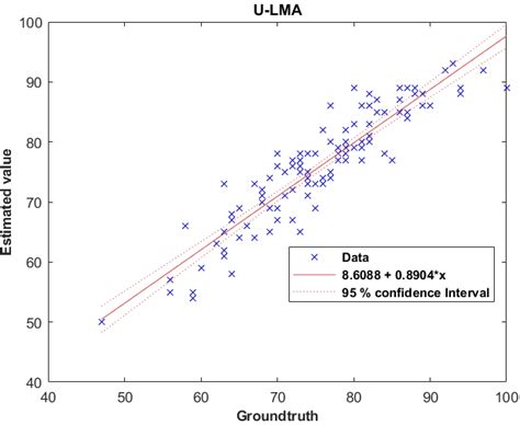 Regression plot for the constrained scenario. | Download Scientific Diagram