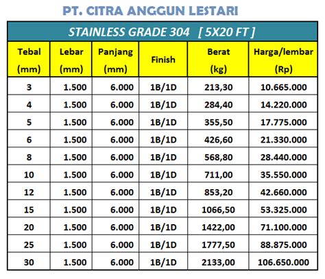 daftar harga pipa stainless steel 304 Pipa kotak plat bluestar baja