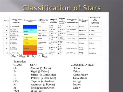 PPT - Lab 5-6 Star Stuff PowerPoint Presentation, free download - ID ...