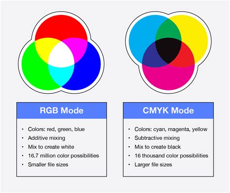 RGB vs. CMYK: Understanding the Differences - The Noun Project Blog
