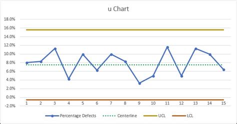 Statistical Process Control (SPC) - CQE Academy