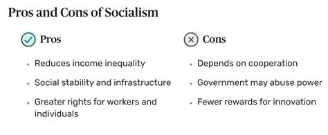 Socialism - INSIGHTS IAS - Simplifying UPSC IAS Exam Preparation