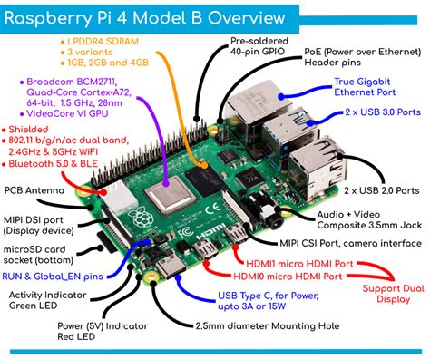 Raspberry Pi 4 Model B - 2GB (Rev1.1) c/w casing for Computer STEM