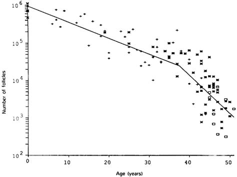 Ivf Follicle Size Growth Chart - Best Picture Of Chart Anyimage.Org