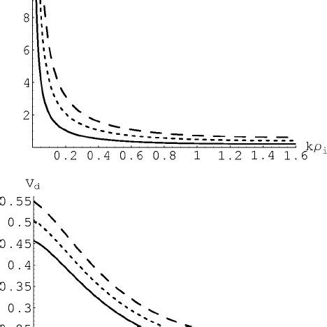 Showing the variation of the Mach cone opening angle with k ␳ i and B 0... | Download Scientific ...