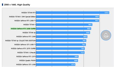 NVIDIA GeForce RTX 2080 SUPER GPU Benchmarks Leaks Out