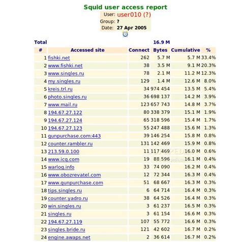 lightsquid Alternatives: Top 2 Log & Web Log Analyzers | AlternativeTo