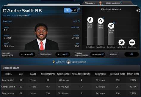 2020 RotoUnderworld Rookie Profile: D'Andre Swift