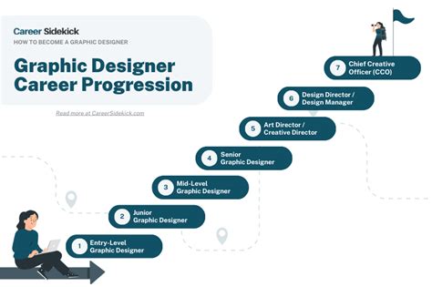 How to Become a Graphic Designer – Career Sidekick