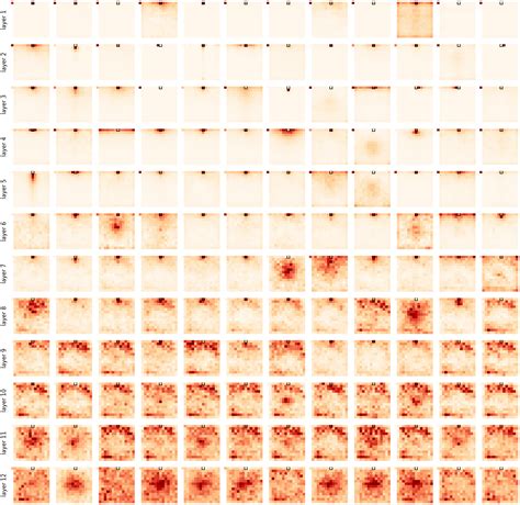 Visualization of Self-Attention Maps