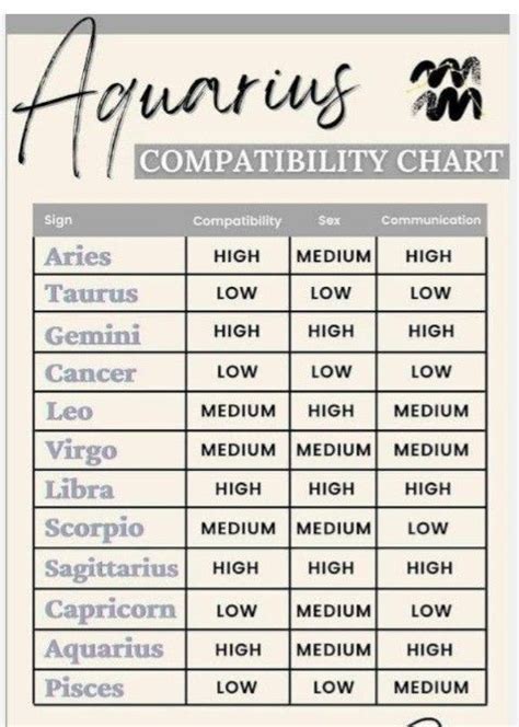 Pin on temp | Aquarius compatibility chart, Aquarius compatibility ...