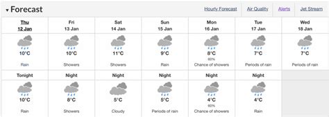 Fraser Valley Metro Vancouver rainfall warning: Up to 100 mm of rain | News