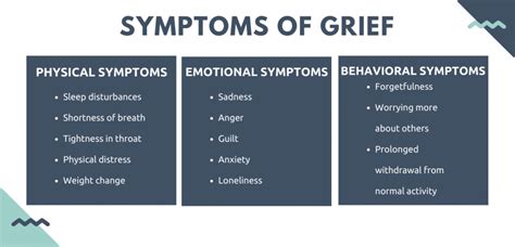 Grief & Loss - Student Health & Counseling Center