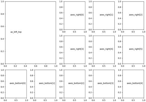 python - How can you create a 3X5 subplot grid where the first 2 cells of the first columns and ...