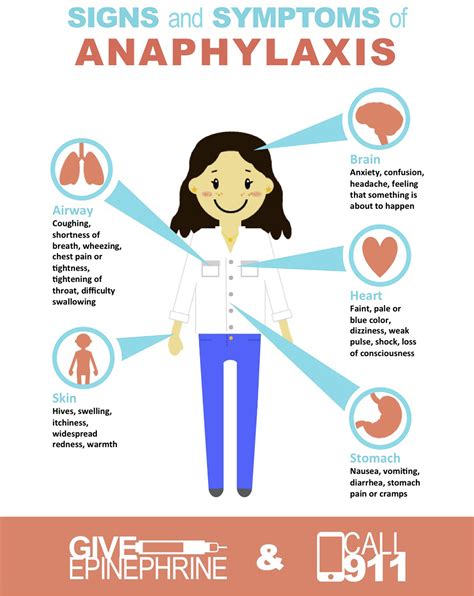 Food-Dependent Exercise-Induced Anaphylaxis: A Review - The Journal for Nurse Practitioners