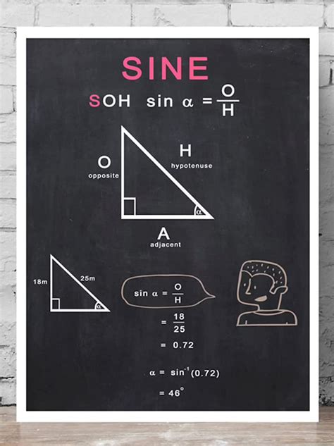 Amazon.com: Sine Cosine Tangent Poster - Trigonometry Poster - Printable Math Poster - Maths ...