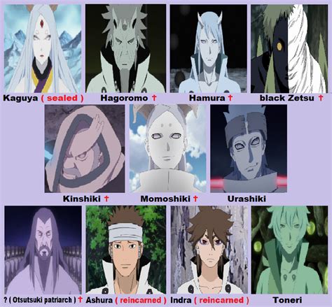 Naruto Otsutsuki Clan Family Tree