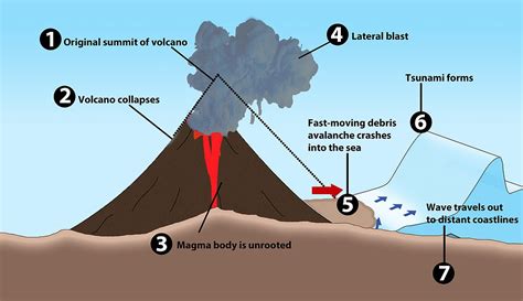 At least 168 people have died and more than 600 are injured after tsunami strikes Indonesia ...