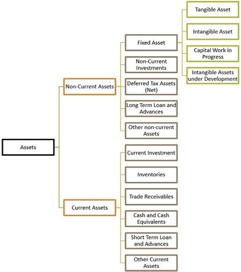 Assets And Liabilities Chart