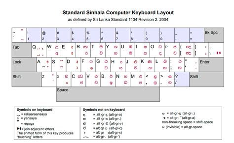 Sinhala Font Keyboard Layout Vivakurt | Images and Photos finder