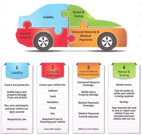 6 Key Benefits of Comprehensive Automotive Coverage - Riles and Allen Insurance