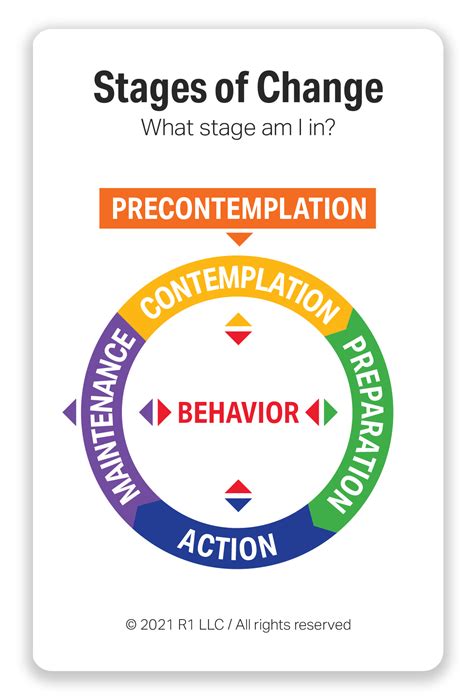 Transtheoretisch Model Stages Of Change