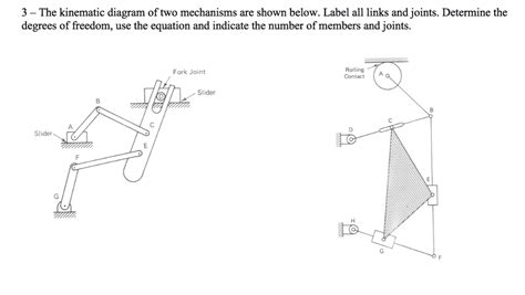 Kinematic Diagram Symbols