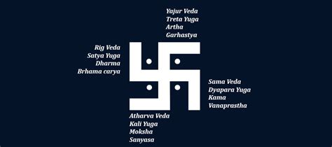 The Meaning of Swastika and In Spiritual Use