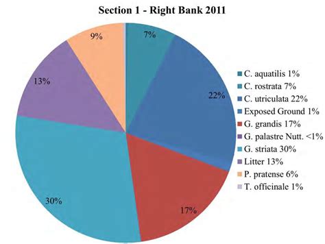 Section 1-Right Bank 2011. | Download Scientific Diagram