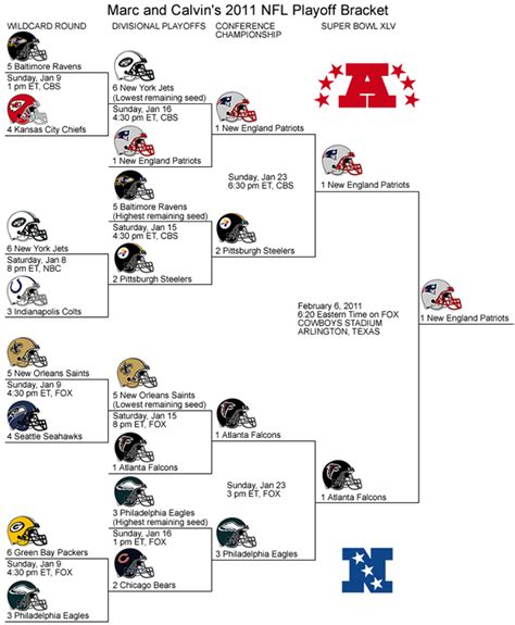 2011 NFL playoff predictions - Lowry High