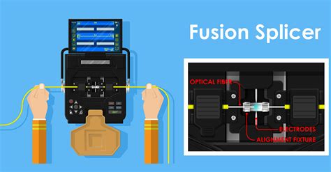 Splicing Fiber Optic Cables | A Beginner's Guide