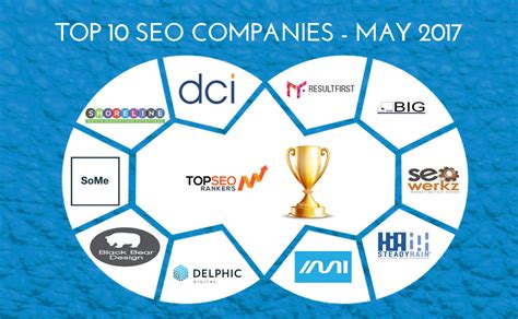 Top 10 SEO Firms - May 2017 - Top SEO Rankers