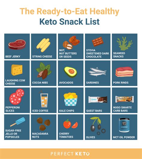 47 Healthy Keto Snacks That Won’t Kick You Out of Ketosis