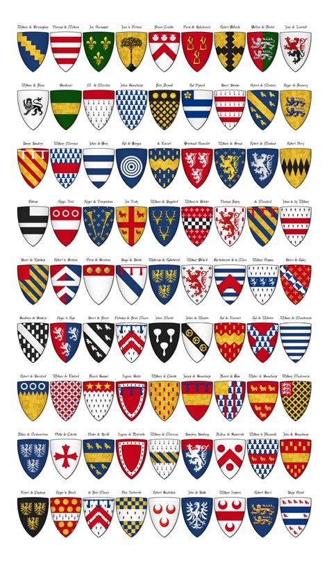 Heraldry Shield Shapes