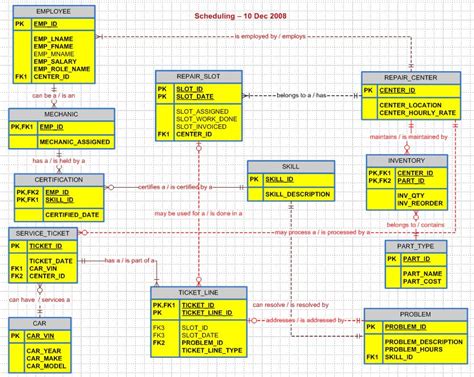 Example ER Diagram Of Inventory Management System Download | Logistics Management, Global ...