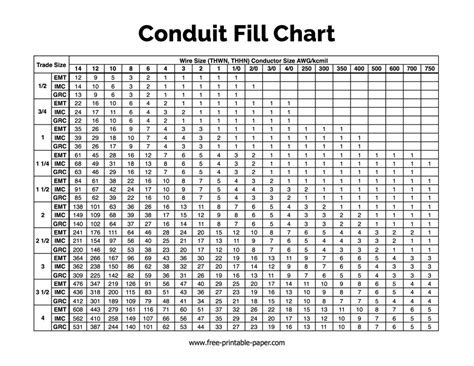 Conduit Fill Table Xhhw | Awesome Home