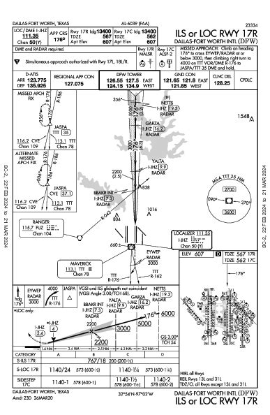 KDFW ILS OR LOC RWY 17R (IAP) FlightAware